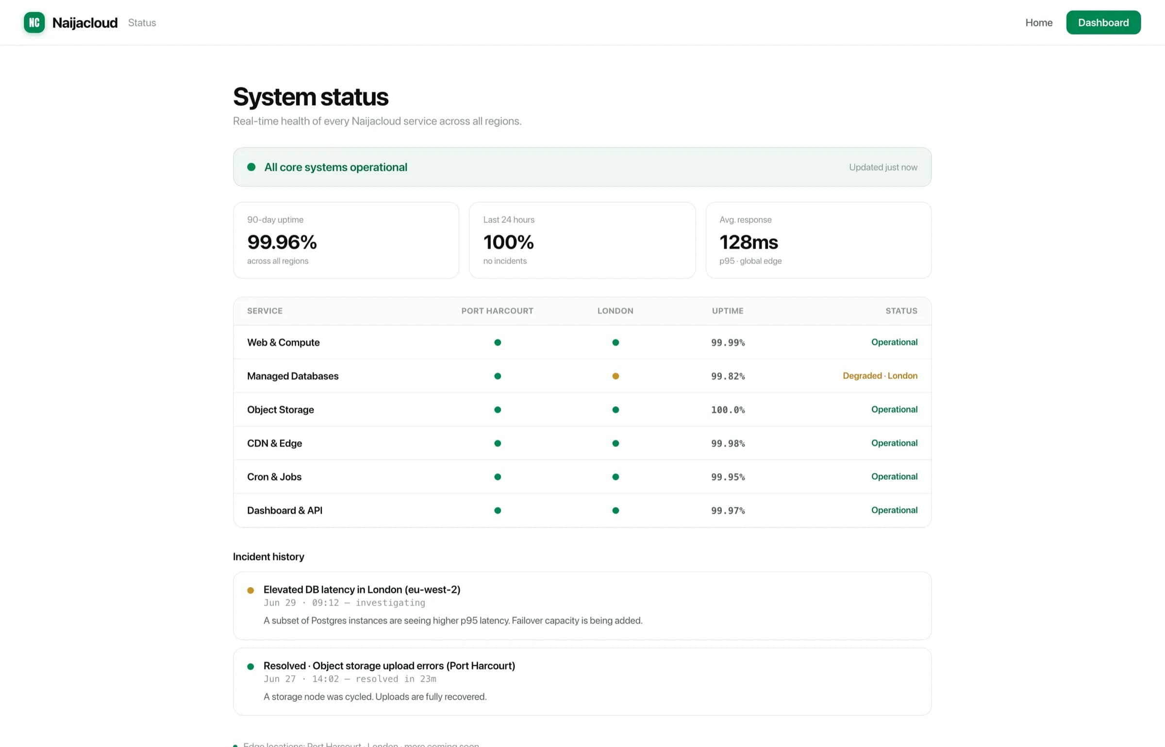 The Naijacloud status page showing overall status and per-component health by region, with recent incident history