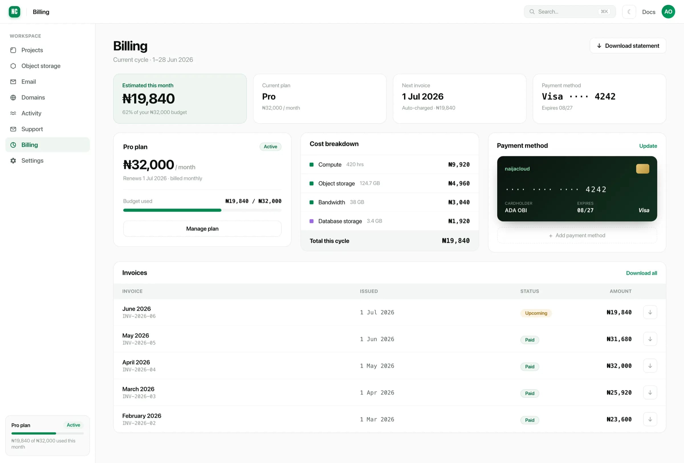 The usage and billing page showing the current balance, estimated monthly usage, runway, and spend per category