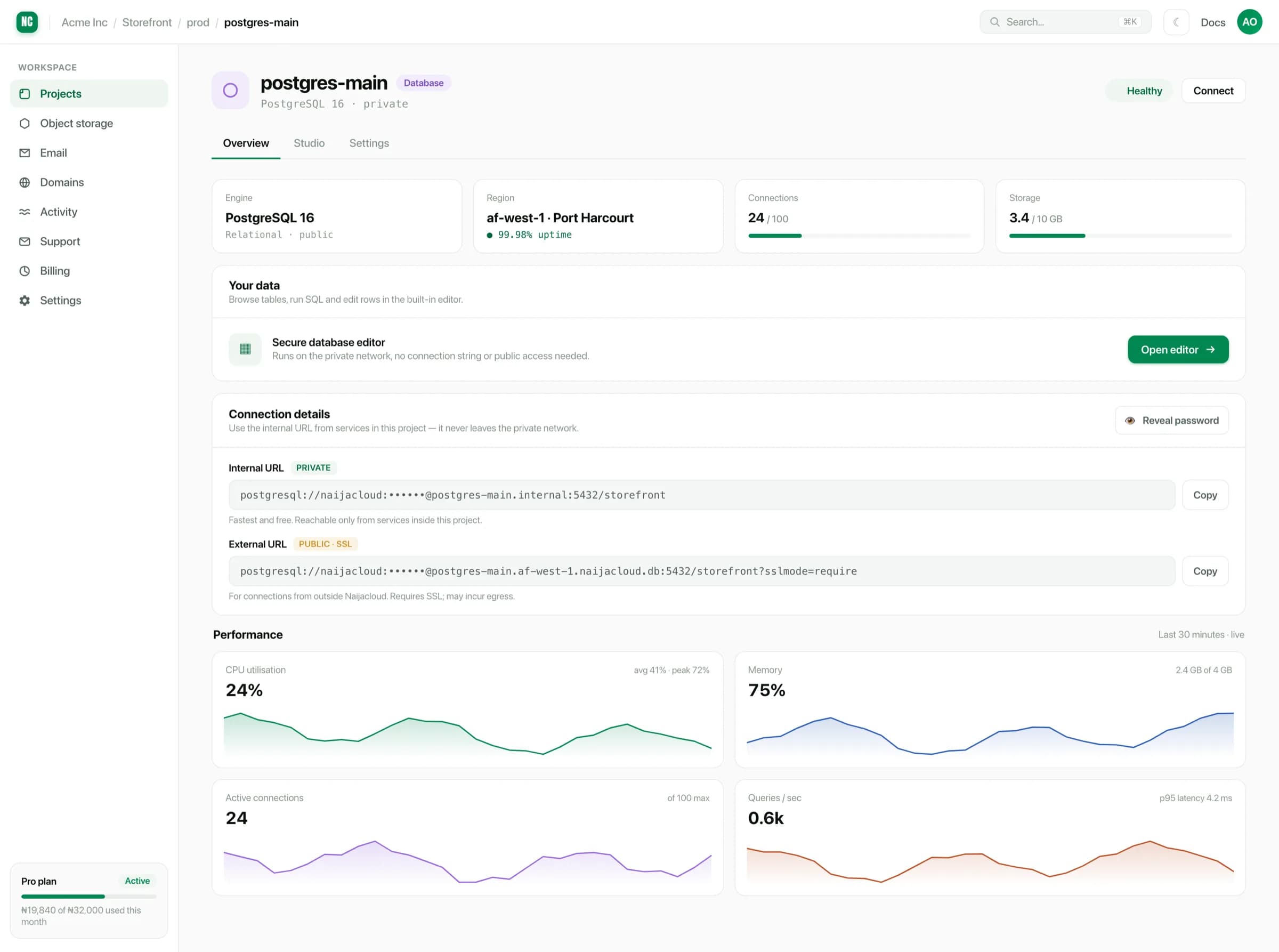 A database overview showing engine, region, connection count, storage use, and charts for CPU, memory, connections and queries per second