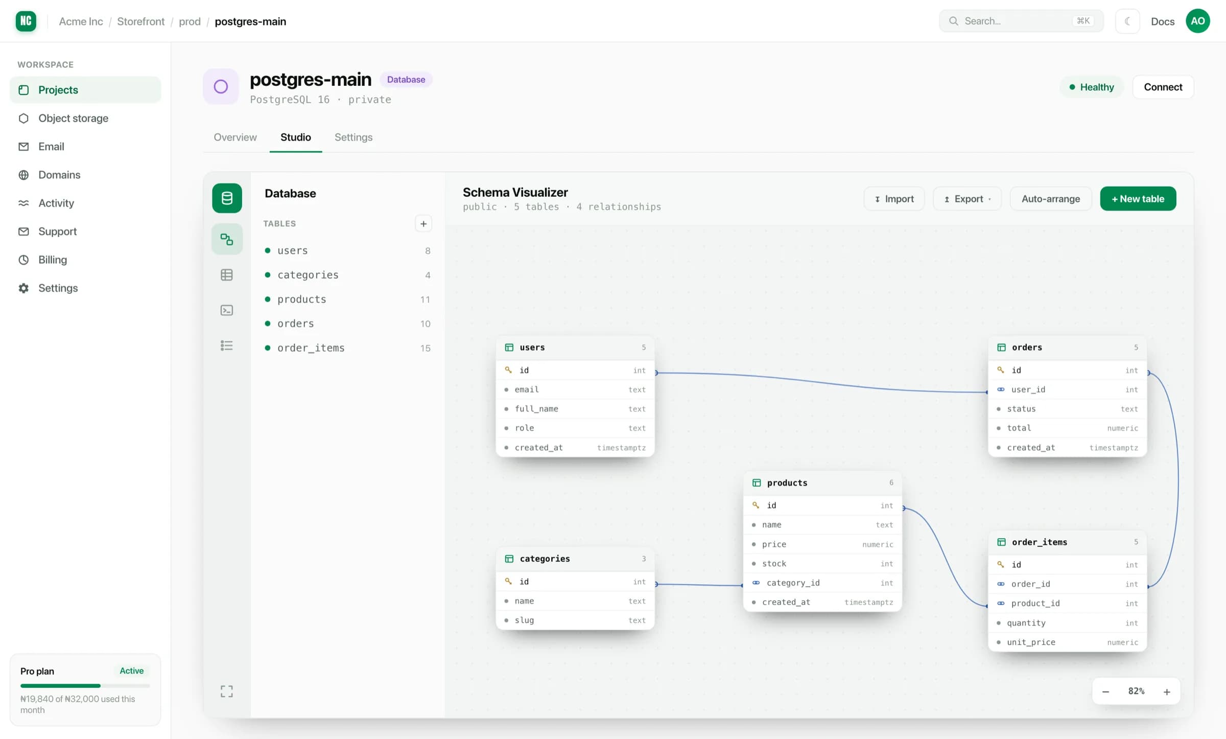 The database editor showing a table list beside a schema visualiser with related tables and foreign keys