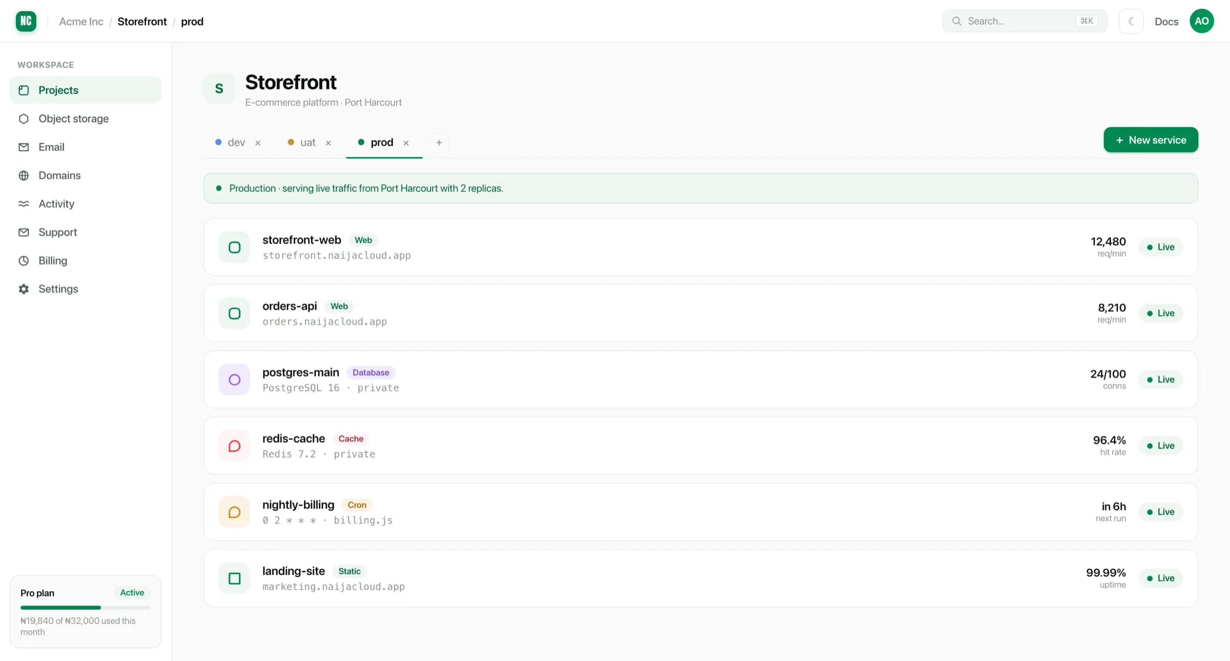 A project page showing its dev, uat and prod environment tabs above a list of services